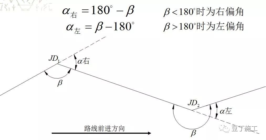 全站仪测拱轴线