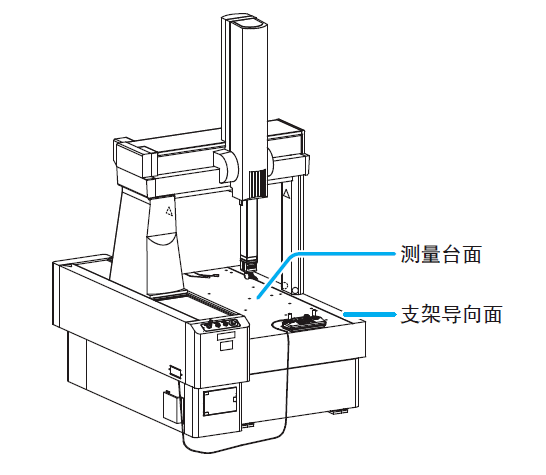 便携式三坐标测量仪使用方法