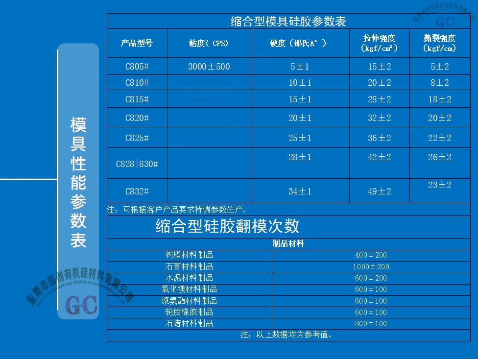 五轴加工与减震胶泥成分比例