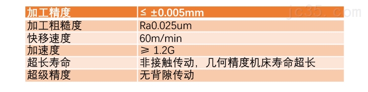 五轴加工与减震胶泥成分对比