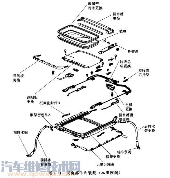 汽车天窗零部件组成