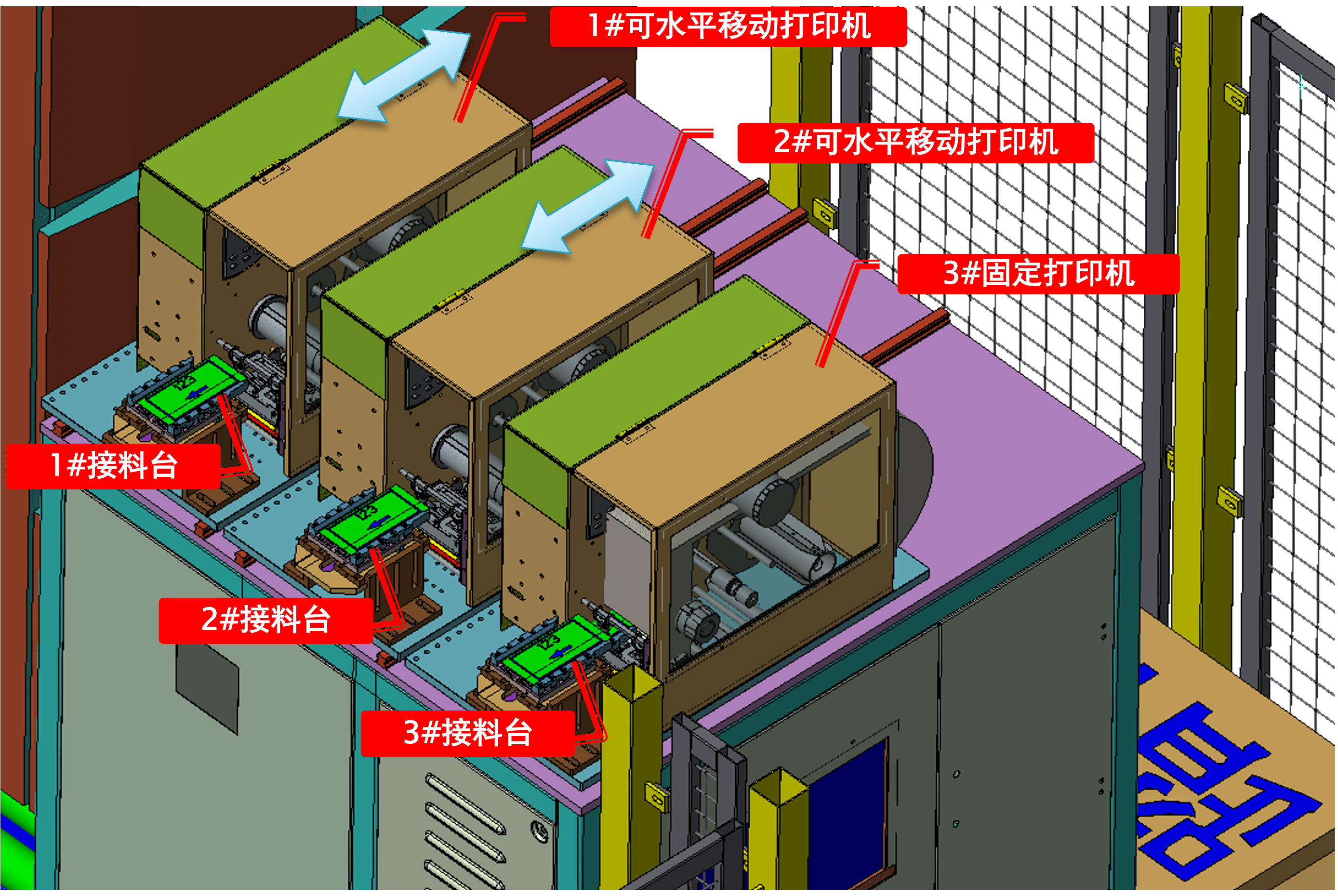 胶印机与搬运输送设备连接