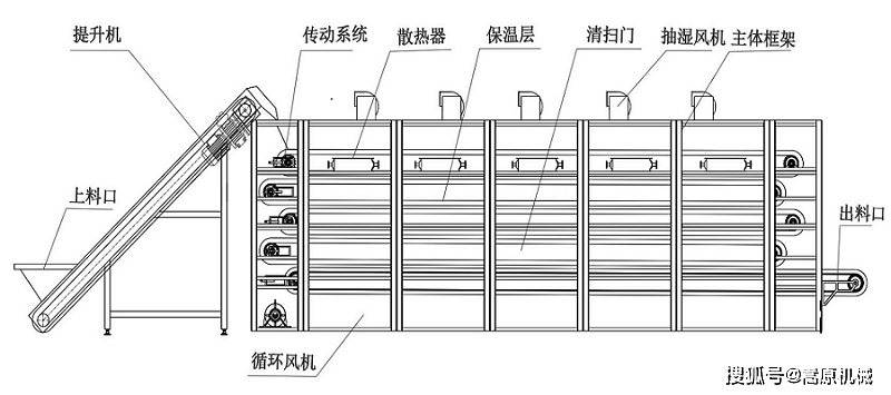 风管与托辊式网带炉内部结构图片