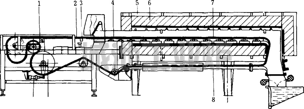 风管与托辊式网带炉内部结构图
