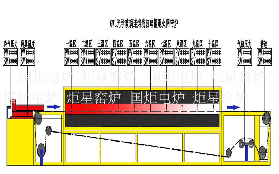 风管与托辊式网带炉内部结构图