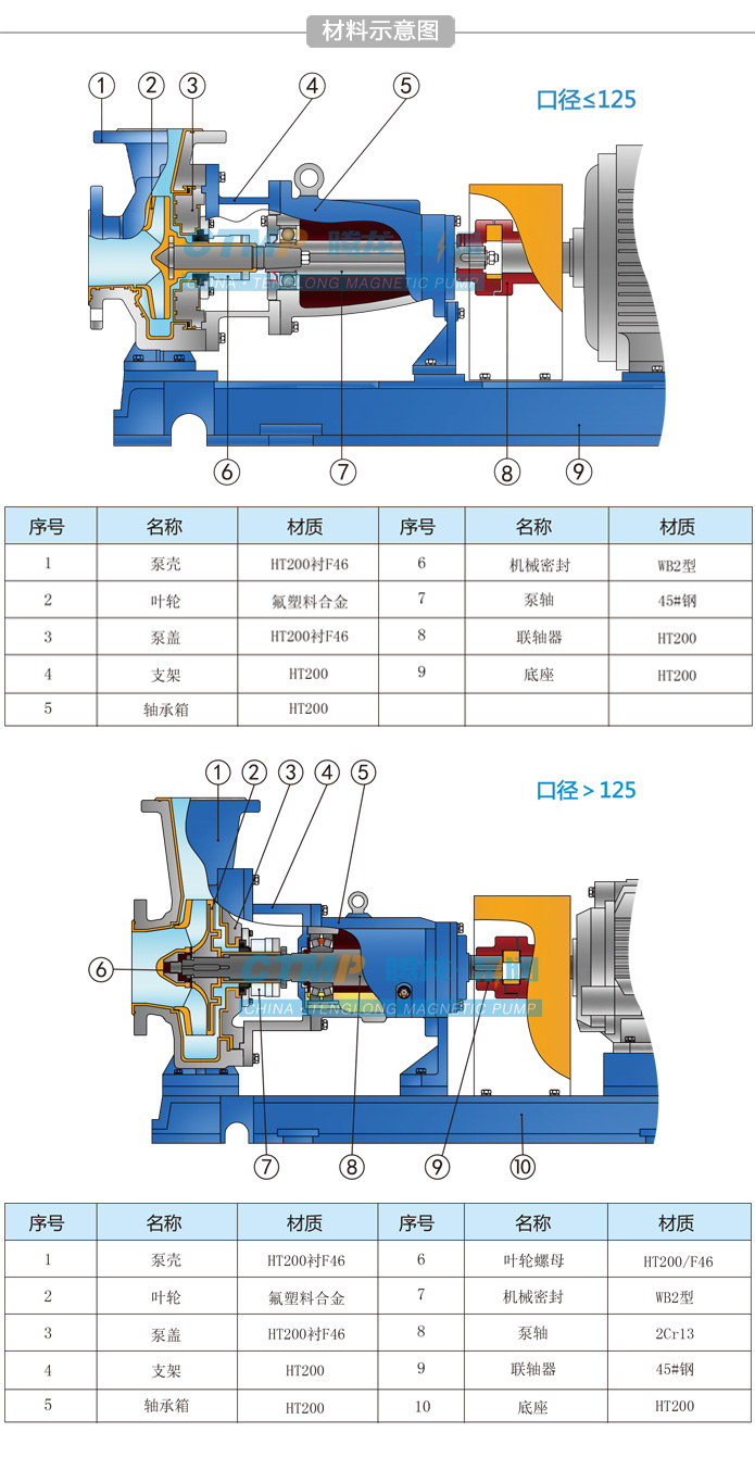 离心泵材料