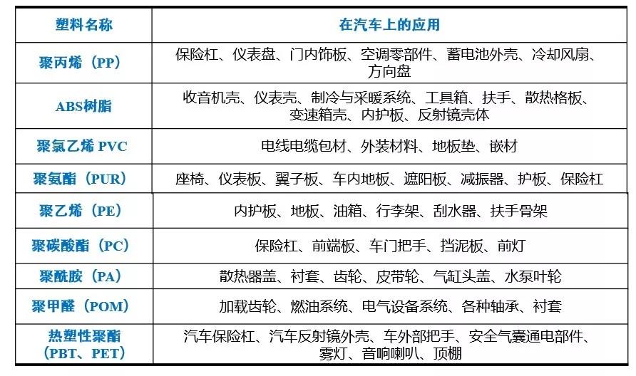 日用化学品与车架材料的区别