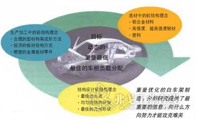 日用化学品与车架材料的关系