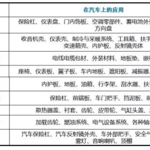 日用化学品与车架材料有哪些