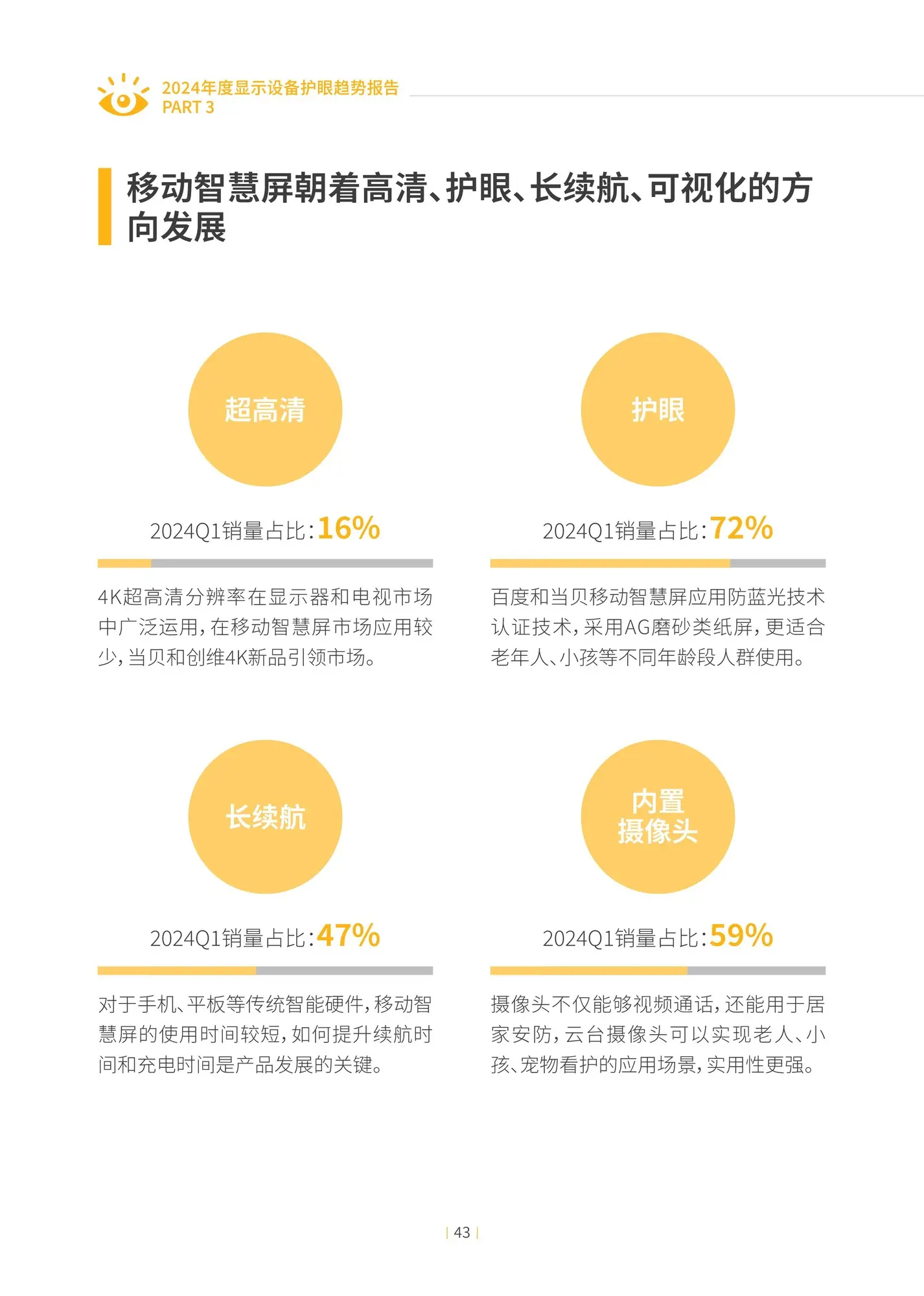 视保行业前景展望