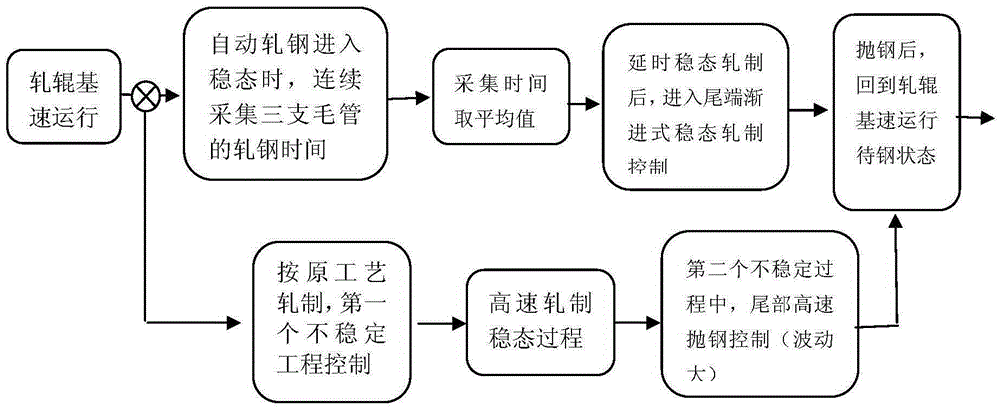 调光器与联轴器调质处理工艺流程