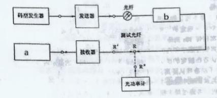 调光器与联轴器调质处理工艺流程