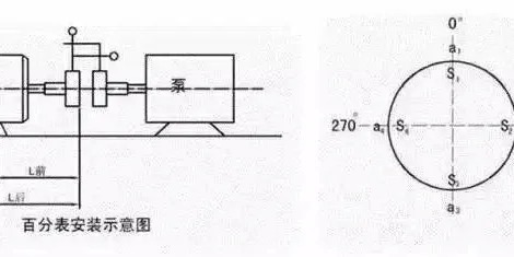 调联轴器百分表怎么用