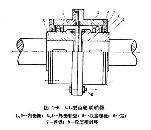 联轴器调节间隙