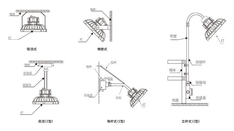 拉链与泛光灯的安装方法图片