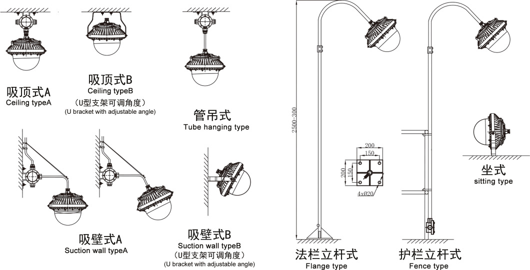 拉链与泛光灯的安装方法图片