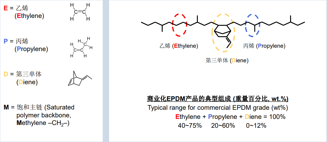 烯烃及衍生物与风衣做工的区别