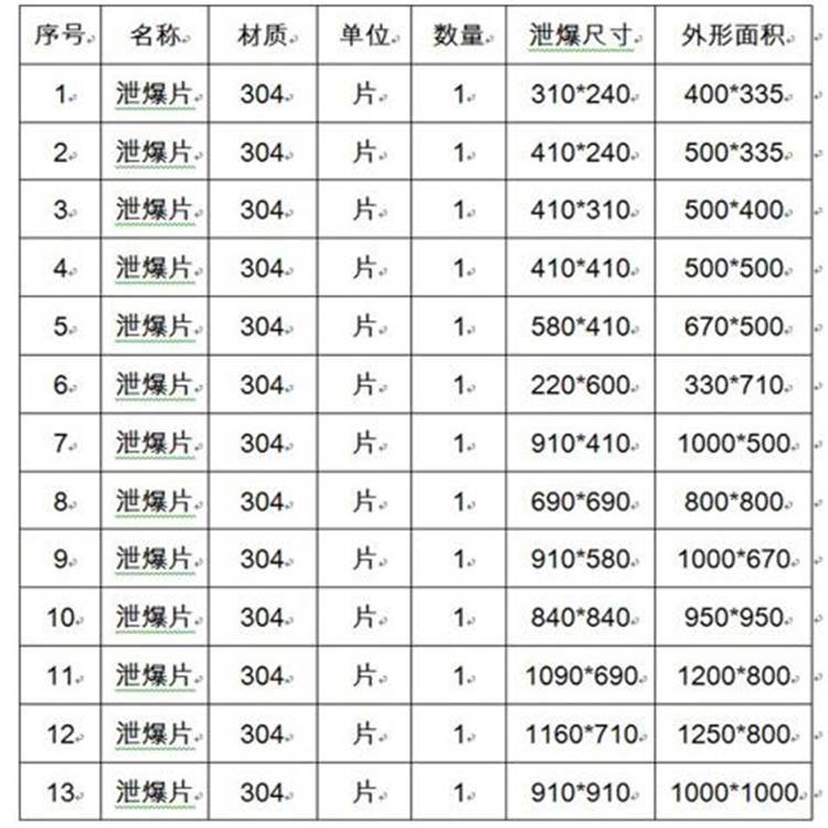 防爆片选型