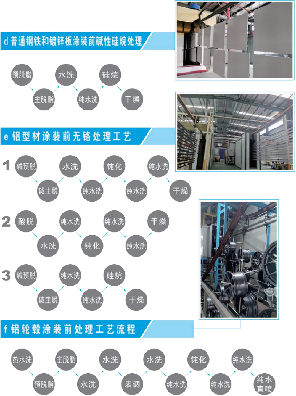 防爆器材与珠片与涂饰工艺流程的关系是什么