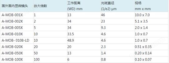 粗糙度仪msa