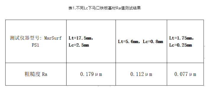 粗糙度仪量程范围含义