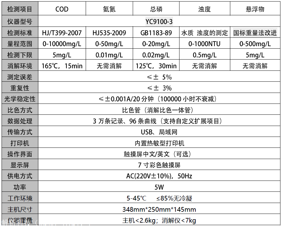 cod检测仪器与三聚氰胺尿醛树脂的区别