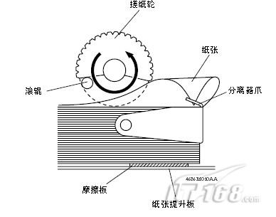 纸页成型器的工作原理