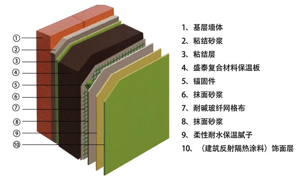 模塑法保温