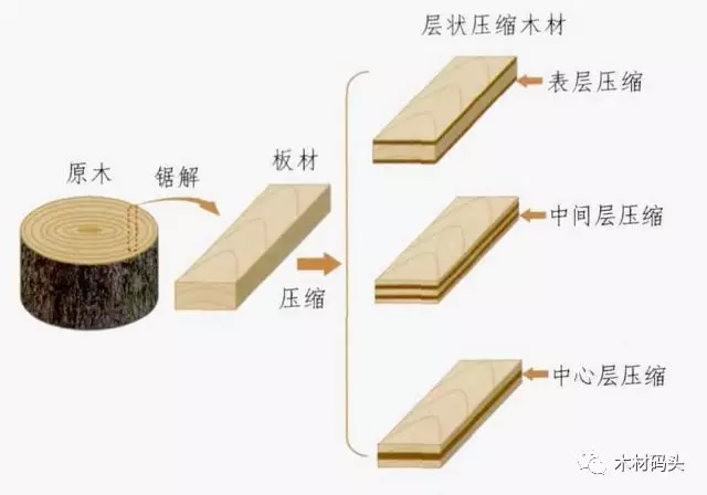 木材加工原理