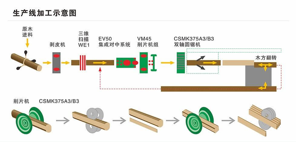 木材加工原理