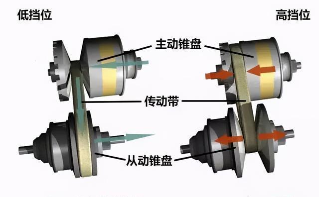 发动机直连式离合器