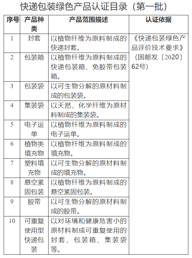 包装项目需要什么手续