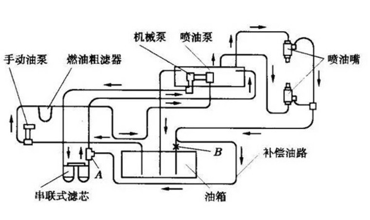 琉璃与汽车空调与沥青泵工作原理图相同吗