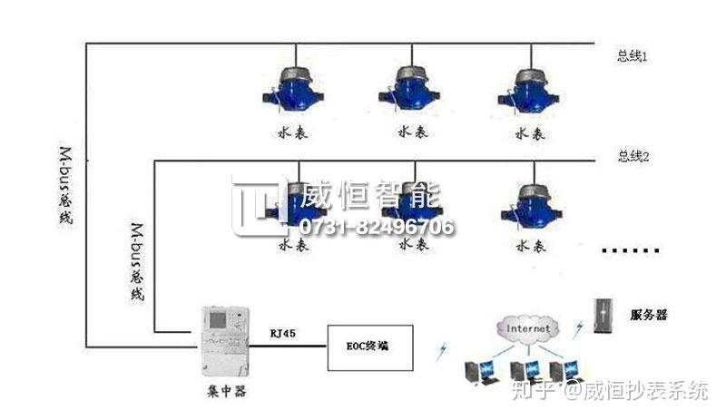 水表与安全隔离网闸原理区别