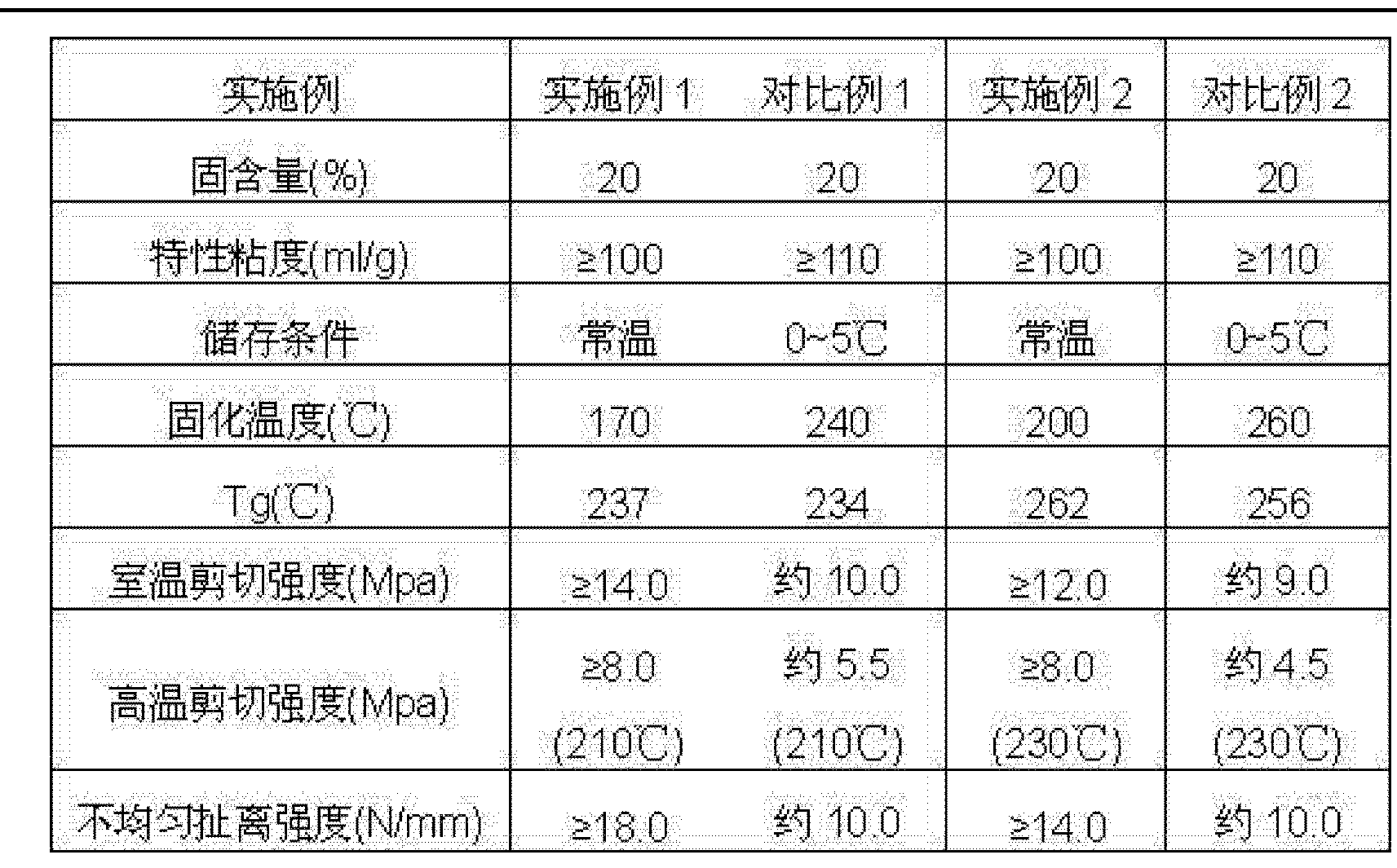 325氨基树脂固化温度