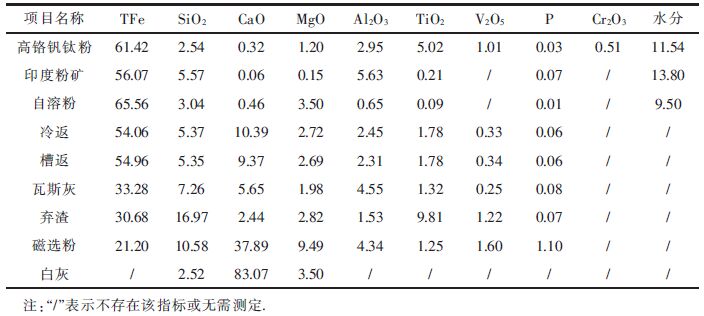 铬矿与聚氨酯胶辊硫化温度和时间关系