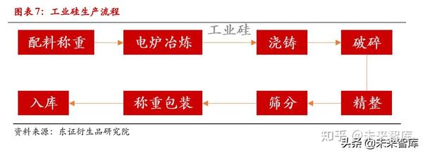 工业硅上游