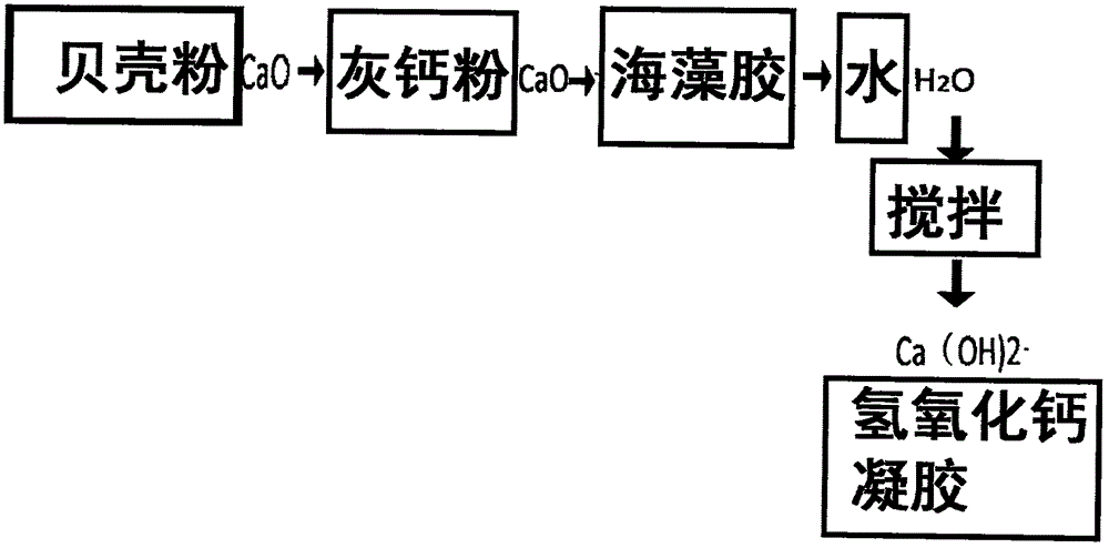 石灰搽剂制备的原理是什么?它属何种类型乳剂?