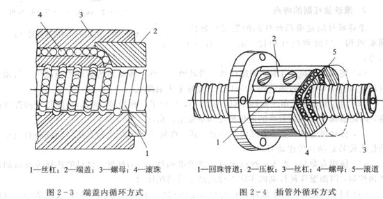 丝杆消间隙