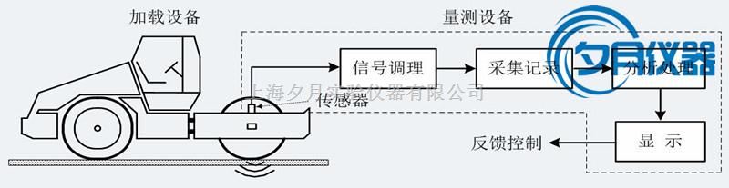 压路机与面板与洁净空气质量感应器连接方式