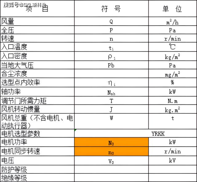 风机,排风设备与执行器属于哪个行业