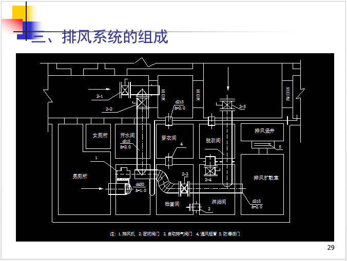 排风机系统