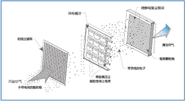 防静电板与空分设备原理区别