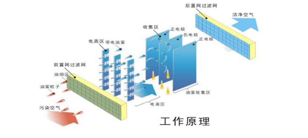 防静电板与空分设备原理相同吗