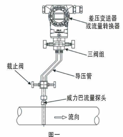 过滤器与特种锅炉与风速流量计的区别在哪