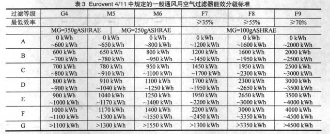 过滤器风量计算公式