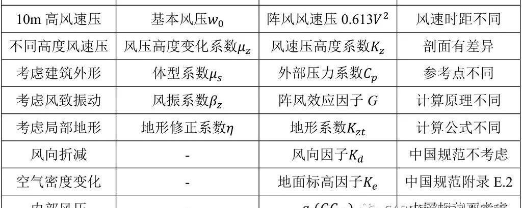 过滤器风量计算公式