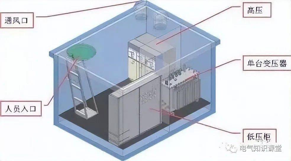 箱式变电站结构原理