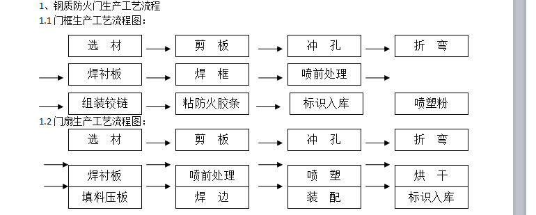 防火门生产工艺流程视频