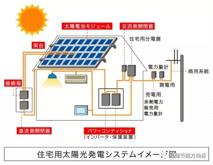 太阳能发电组装视频教程